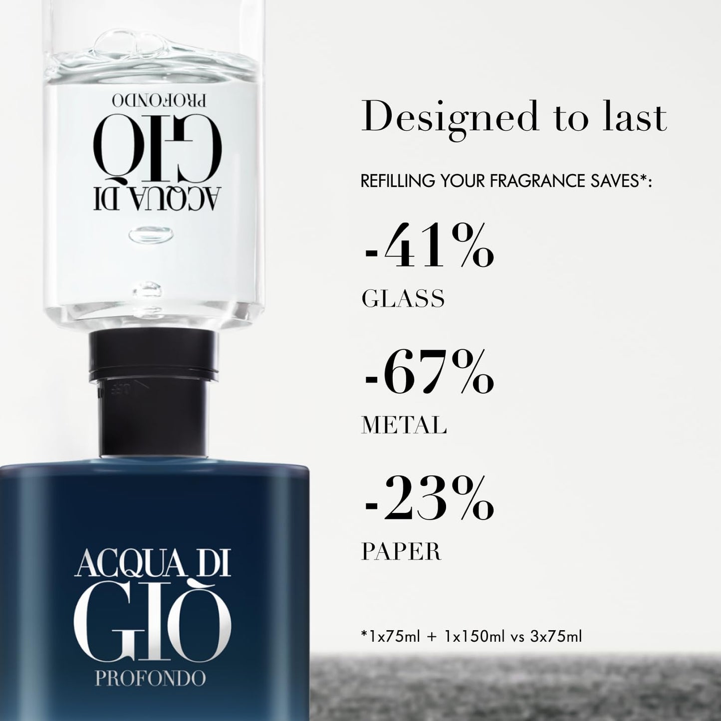 Armani Beauty - Acqua di Giò Profondo - Eau de Parfum - Cologne for Men - Fresh & Aromatic Men’s Fragrance - Mandarin, Lavender, Cedarwood Notes