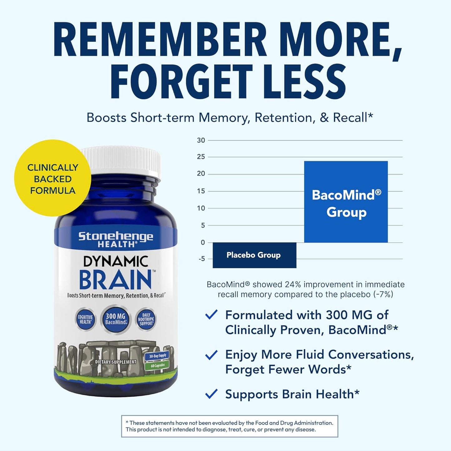 Stonehenge Health Dynamic Brain Supplement Capsules