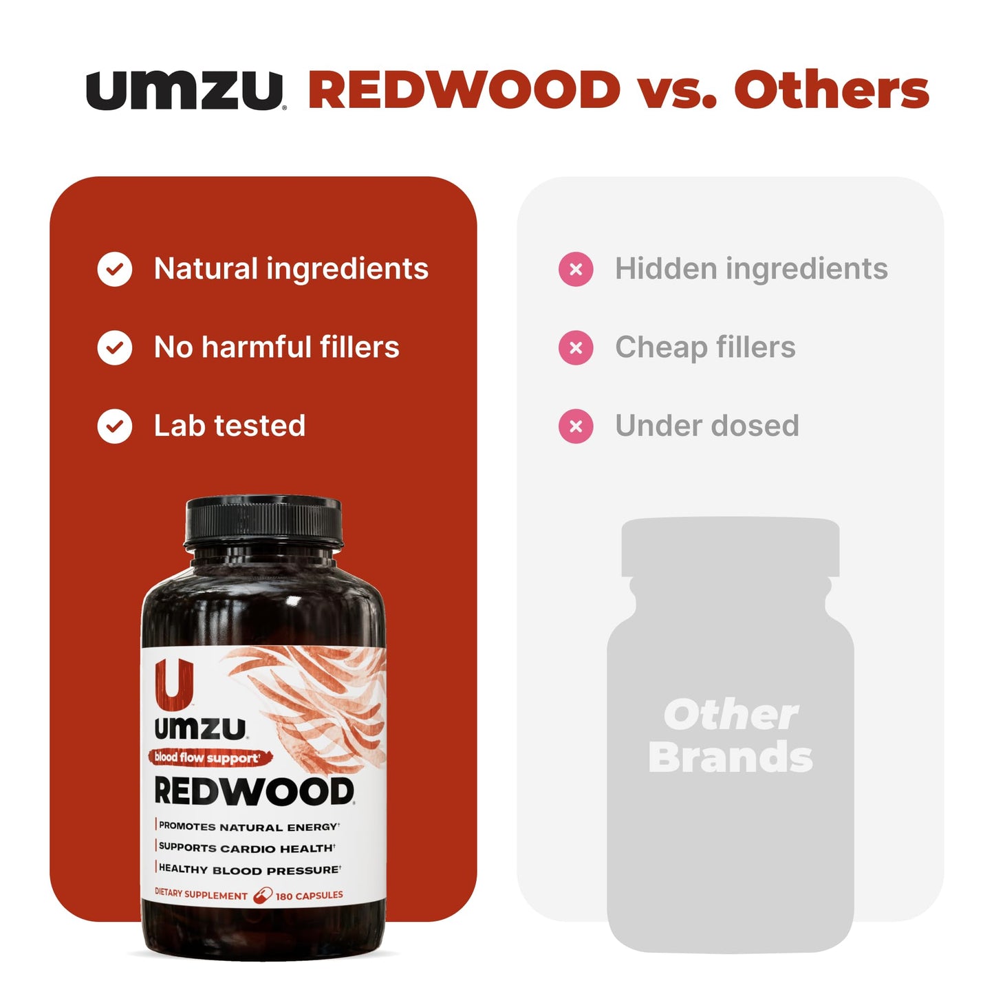 UMZU Redwood Max Nitric Oxide Booster, Blood Flow & Circulation Support for Men & Women, Energy, Stamina & Recovery – Heart & Varicose Vein Supplement – 2 Capsules Daily – 60 Count