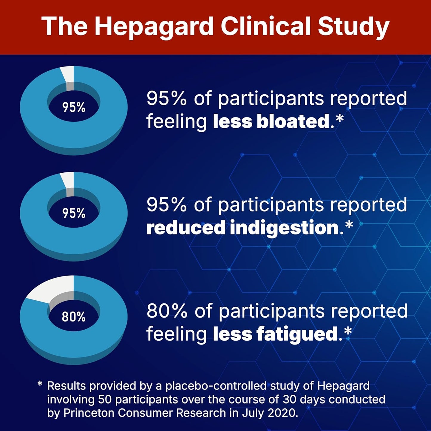 Natural Liver Support Supplement 30 Capsules